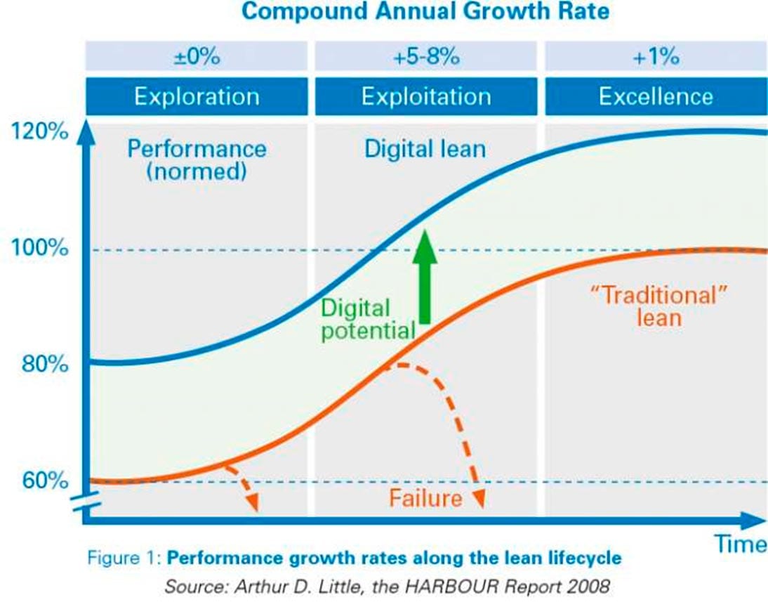 Daughter s growth test. Annual growth rate. Lean Digital. Формула Continuous growth rate. Авто Level Performance.